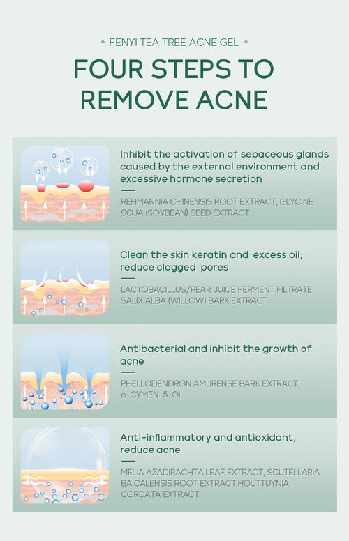 Acne Medicine